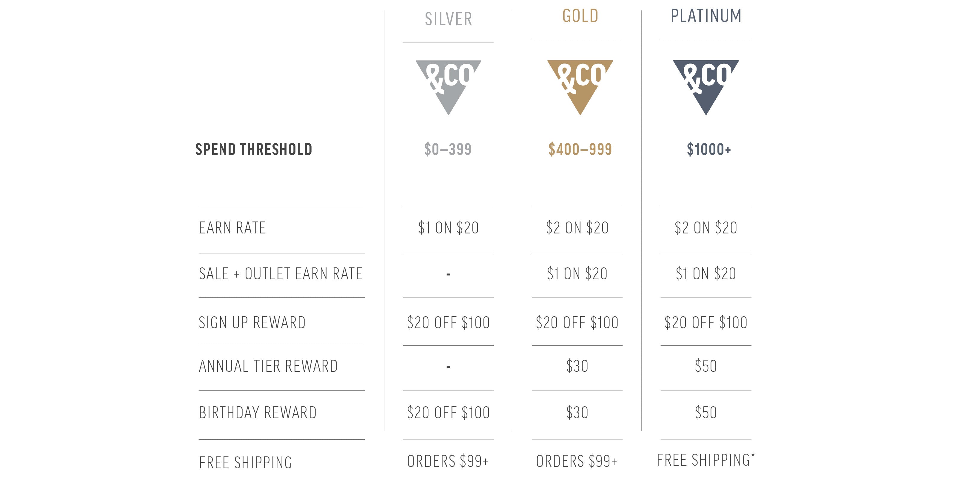barkers_co-tiers